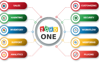 Zoho One – The Revolutionary All-in-One Software Solution for Businesses