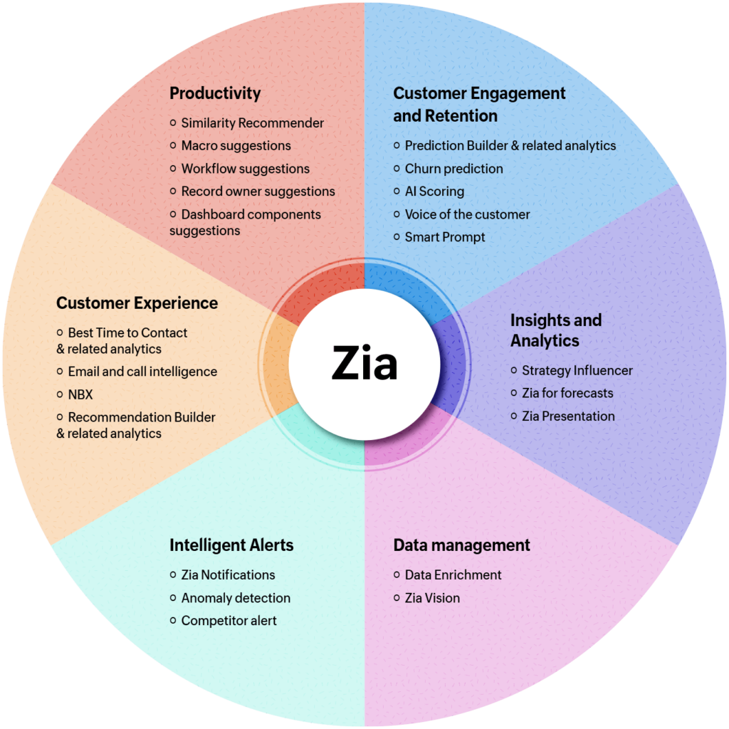 Zoho CRM Zia Integration